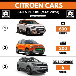 806 Citroen Cars Sold in May 2023 in India