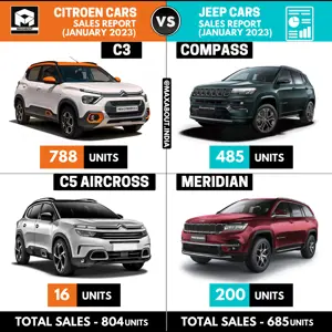 Sales Report - Citroen SUVs vs Jeep SUVs (January 2023)