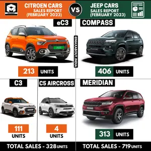 Citroen Cars vs Jeep Cars (Sales Report - February 2023)