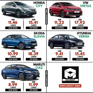 Price Comparison - Honda City vs VW Virtus vs Skoda Slavia vs Hyundai Verna vs Maruti Ciaz