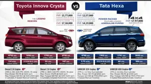 Toyota Innova Crysta vs. Tata Hexa (Comparison Infographic)
