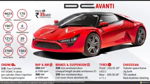 Quick Facts - DC Avanti