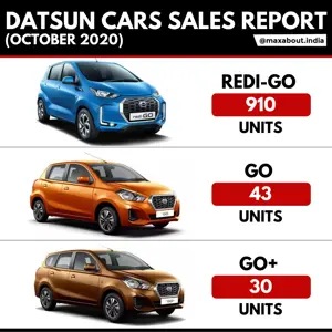 Datsun Cars Sales Report (October 2020)