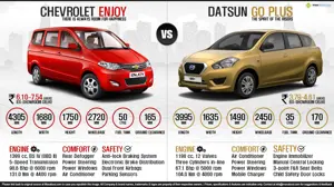 Chevrolet Enjoy Petrol vs. Datsun GO Plus Petrol