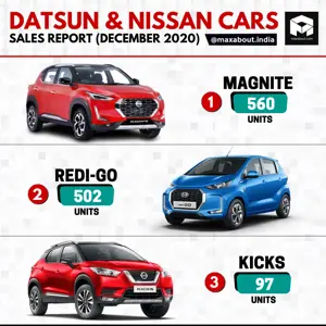 Datsun & Nissan Cars Model-Wise Sales Report (December 2020)