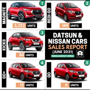 Datsun and Nissan Cars Sales Report (June 2021)