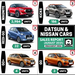 Datsun & Nissan Cars Sales Report (August 2021)