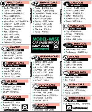 Detailed Model-Wise Car Sales Report (May 2021)