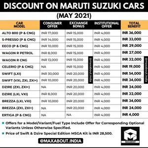 Full List of Discounts on Maruti Suzuki Cars (May 2021)