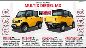 Quick Facts - Eicher-Polaris Multix Diesel MX