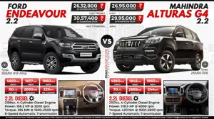 Ford Endeavour 2.2 vs. Mahindra Alturas 2.2