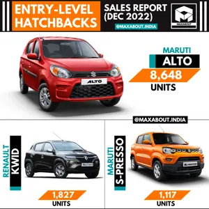 Entry-Level Hatchbacks Sales Report (All India - December 2022)