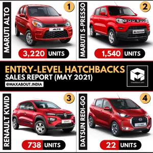 Entry-Level Hatchbacks Sales Report (May 2021)