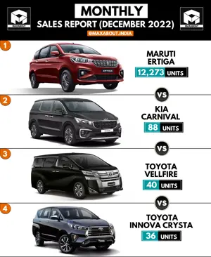 Ertiga vs Vellfire vs Carnival vs Innova (Sales Report - Dec 2022)