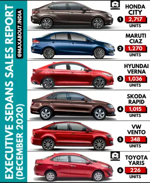 Executive Sedans Sales Report (December 2020)