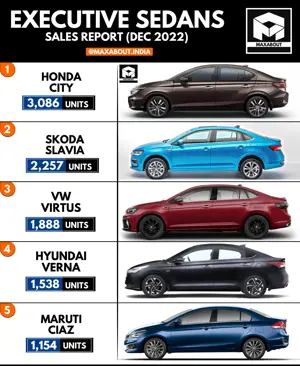 Executive Sedans Sales Report (All India - December 2022)