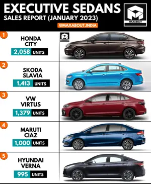 Skoda Slavia Becomes 2nd Best-Selling Executive Sedan in India!