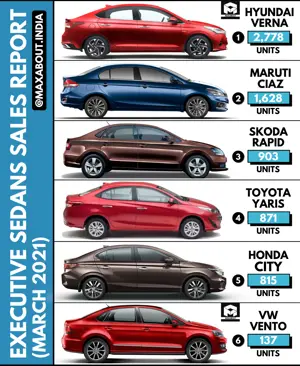 Executive Sedans Sales Report (March 2021)
