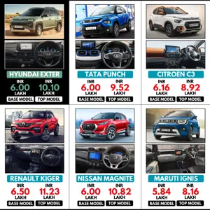 Hyundai Exter vs Tata Punch vs Citroen C3 vs Renault Kiger vs Nissan Magnite vs Maruti Ignis