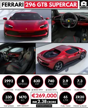 New Ferrari 296 GTB Supercar Unleashed