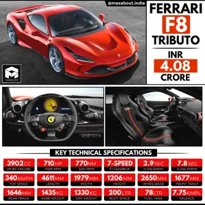 Ferrari F8 Turbo Infographic