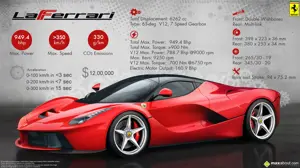 LaFerrari – The Most Extreme Ferrari