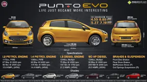 Fiat Punto Evo - Life just became more interesting
