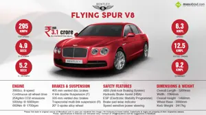 Bentley Flying Spur V8 launched in India at Rs. 3.10 crore