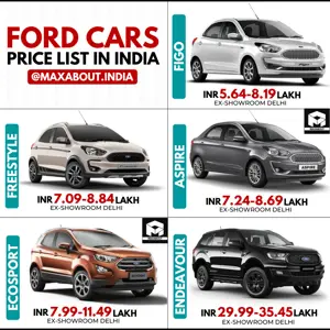Ford Cars Ex-Showroom Price List (February 2021)