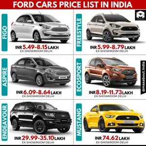 Latest Ford Cars Ex-Showroom Price List in India