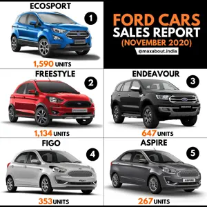 Ford Cars Sales Report (November 2020)