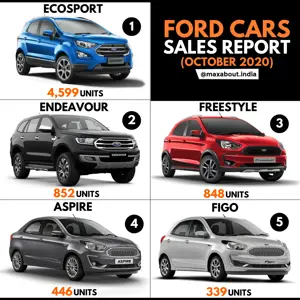 Ford Cars Sales Report (October 2020)