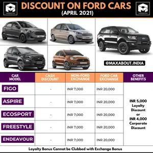 Discount on Ford Cars in India (April 2021)