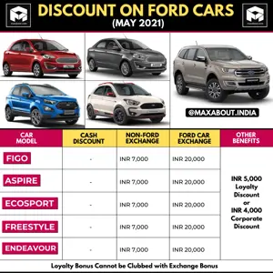 Model-Wise List of Discounts on Ford Cars (May 2021)