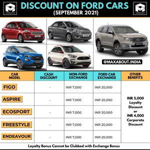 List of Discounts on Ford Figo, Aspire, EcoSport, Freestyle and Endeavour