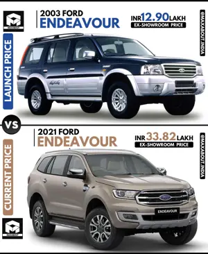 Ford Endeavour: Launch Price vs Current Price
