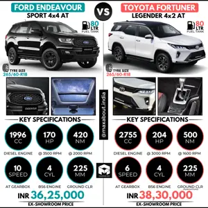 Ford Endeavour Sport vs Toyota Fortuner Legender