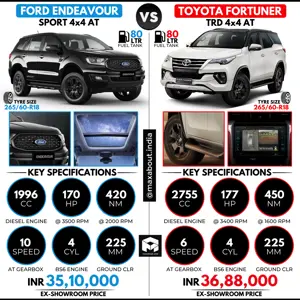 Ford Endeavour Sport vs Toyota Fortuner TRD