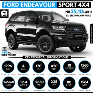New Ford Endeavour Sport Specs & Price in India