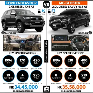 Quick Comparison: Ford Endeavour 4x4 vs MG Gloster 4x4