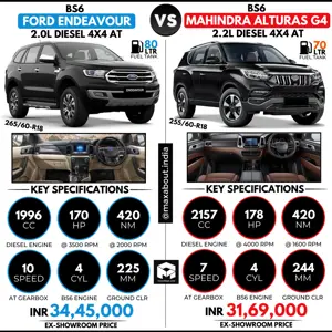 New Ford Endeavour vs Mahindra Altras G4