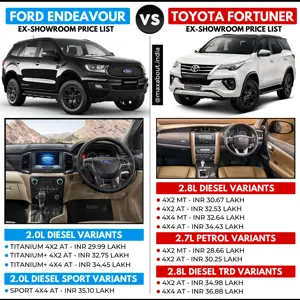 Price Comparison: Ford Endeavour vs Toyota Fortuner