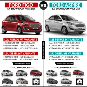 Quick Price Comparison: Ford Figo vs Ford Aspire