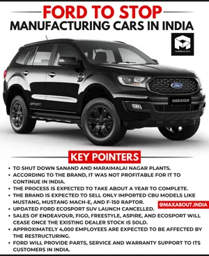 It's Official: Ford to Stop Manufacturing Cars in India