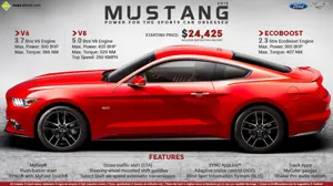 8 Things You Need to Know about the 2015 Ford Mustang
