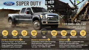 2015 Ford F-Series Super Duty – Build Tough!