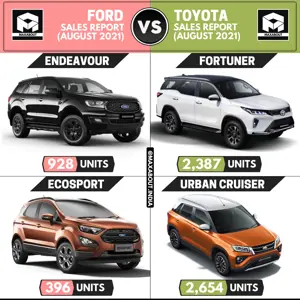 Sales Report - Endeavour vs Fortuner | EcoSport vs Urban Cruiser
