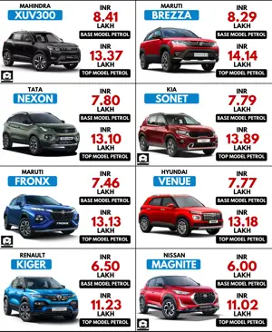 Quick Price Comparison - XUV300 vs Brezza vs Nexon vs Sonet vs Fronx vs Venue vs Kiger vs Magnite