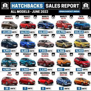Hatchbacks Sales Report - All Models (June 2022)