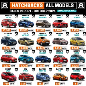 Hatchbacks Sales Report - All 20 Models (October 2021)